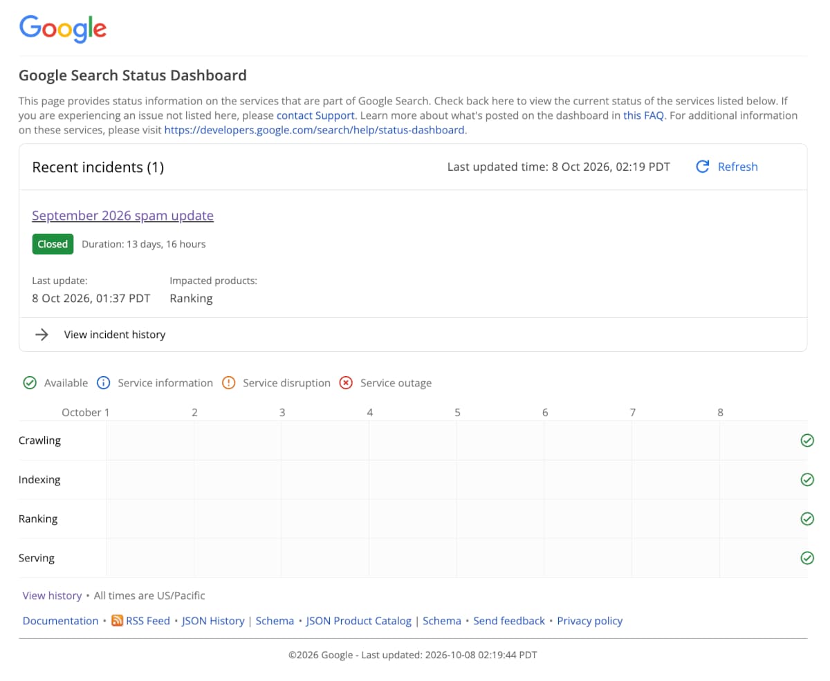 Google Spam Update vom September 2026 ist beendet