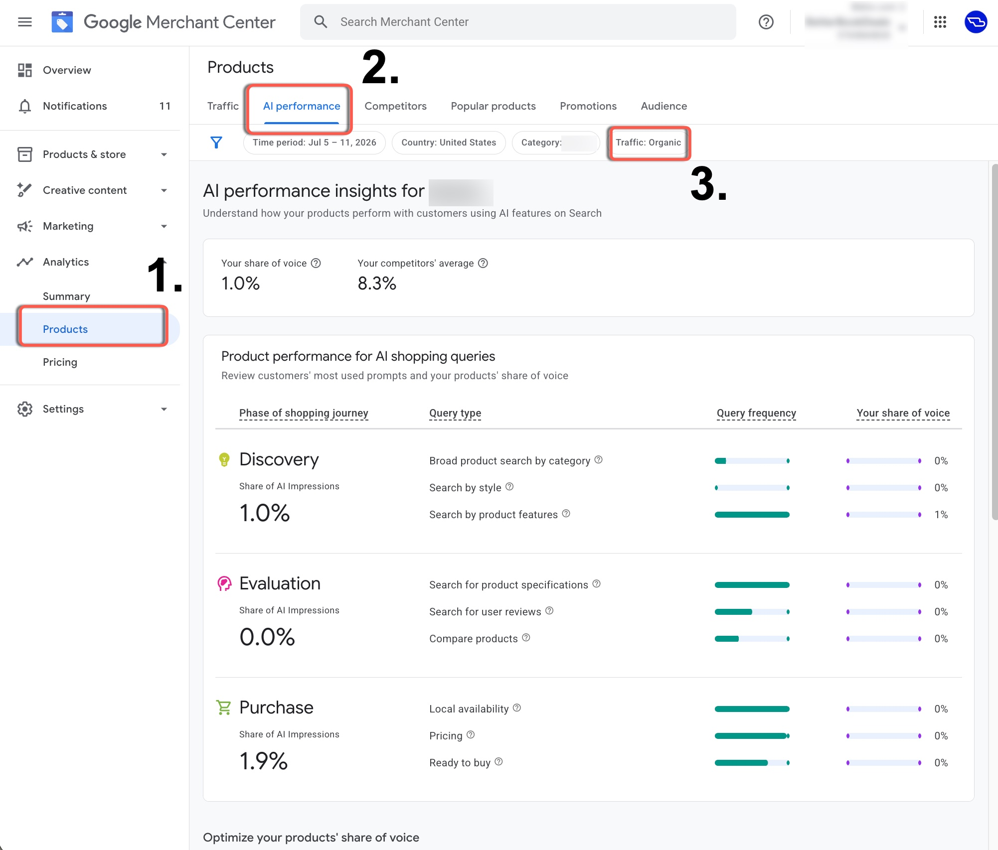 Google Merchant Center AI Report dashboard