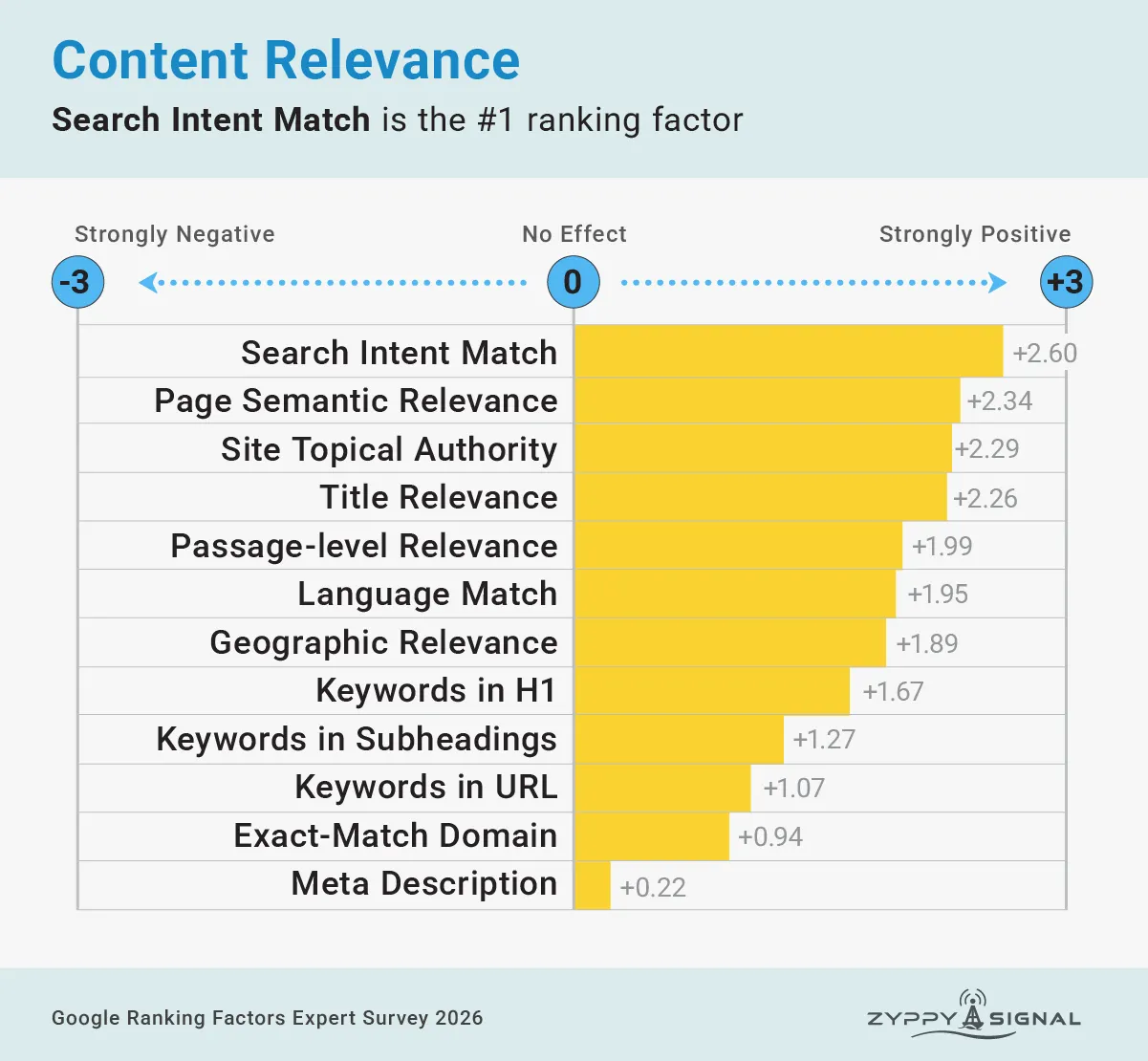 Content-Relevanz als Rankingfaktor: Kriterien