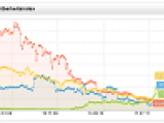 Sichtbarkeitsindex Verzeichnisse