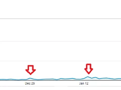 Traffic auf dem Artikel "Kopf im Kühlschrank" von Dezember 2012 bis Februar 2013