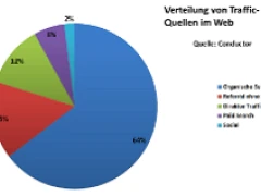 Traffic-Quellen im Web - Thumb