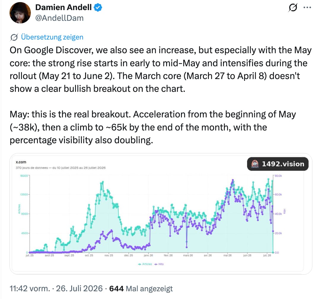 Mehr X auf Google Discover: Damien Andell auf X