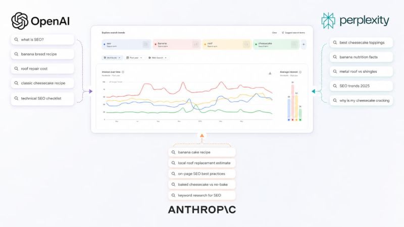 Google Trends Query Fan-Out Ki