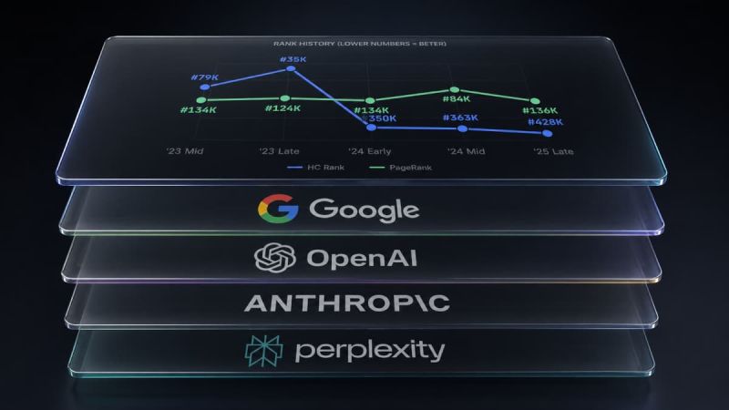 AI Visibility