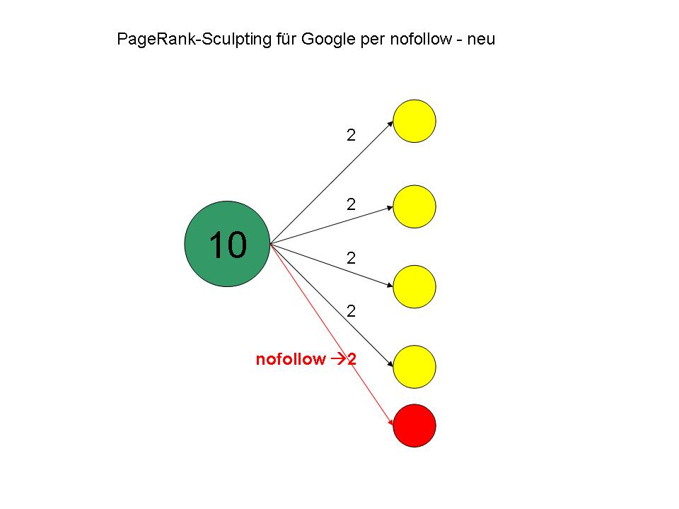 PageRank-Sculpting per nofollow - neu