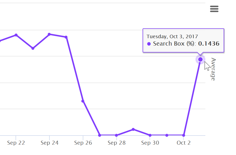 RangRanger: Suchebox auf SERP (Stand 3.10.17)