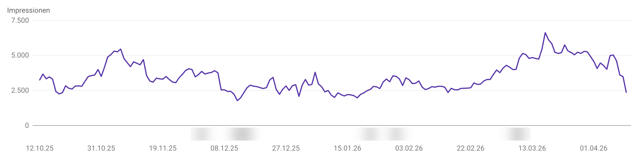 Absturz Impressionen Bildersuche - Beispiel