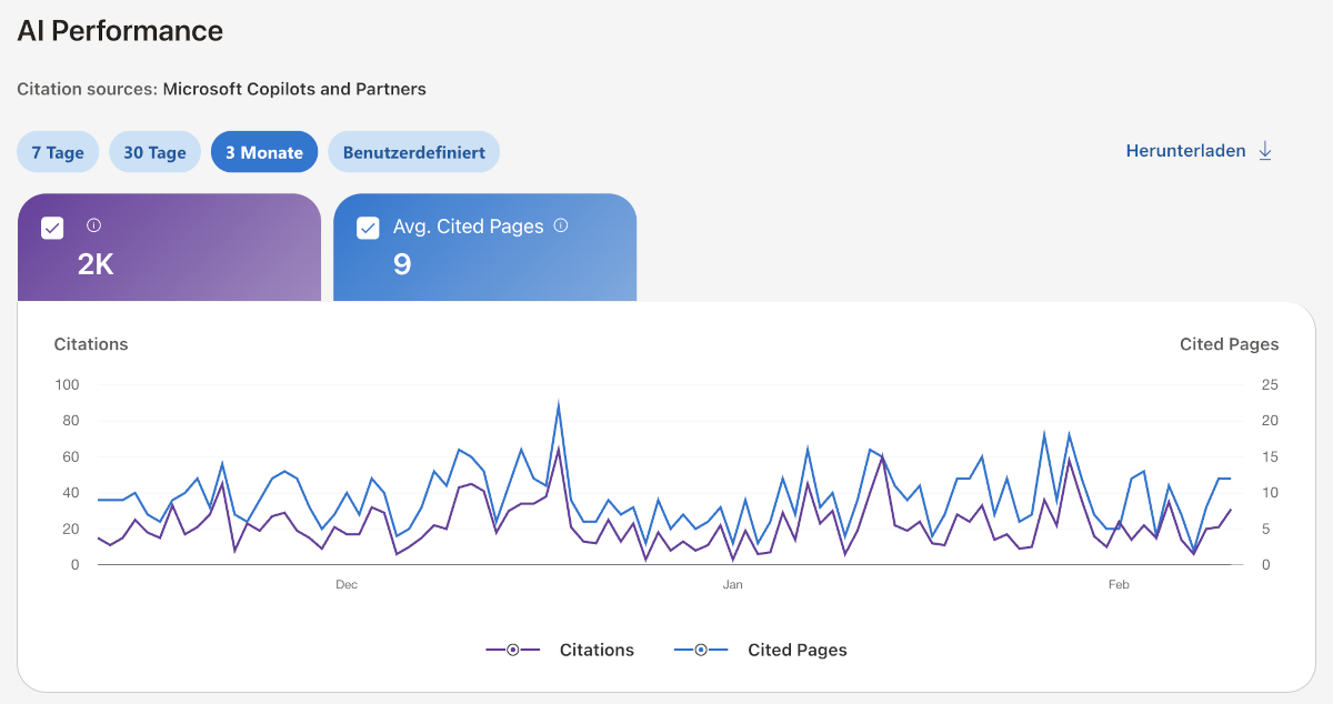 Bing Webmaster Tools AI Performance Beispiel
