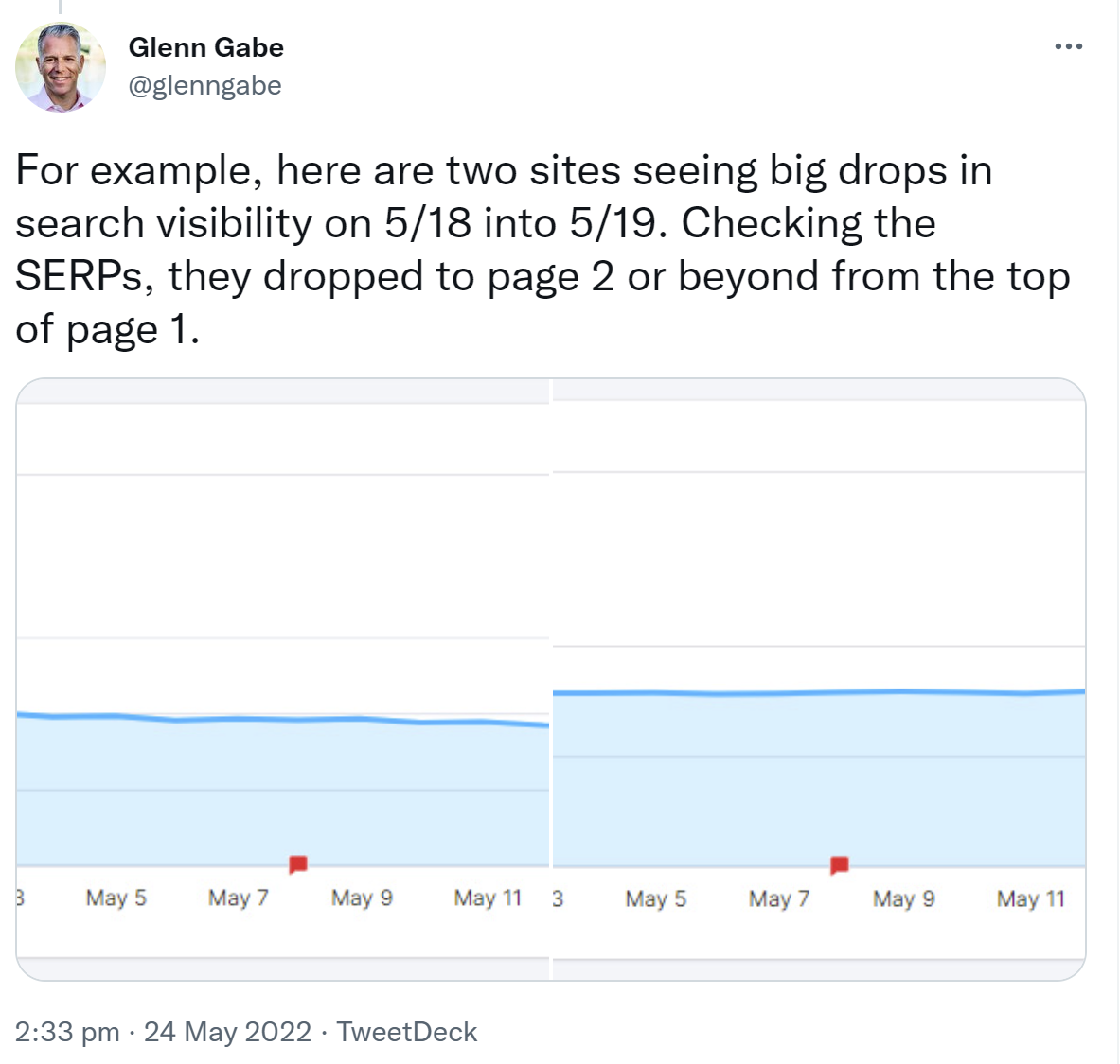 Websites mit Verlust an Sichtbarkeit vom 18. auf den 19. Mai: Glenn Gabe auf Twitter