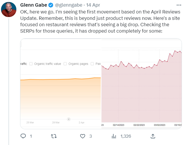 Website mit Restaurant-Bewertungen, die im Zuge des Reviews Updates vom April deutlich verloren hat: Glenn Gabe auf Twitter