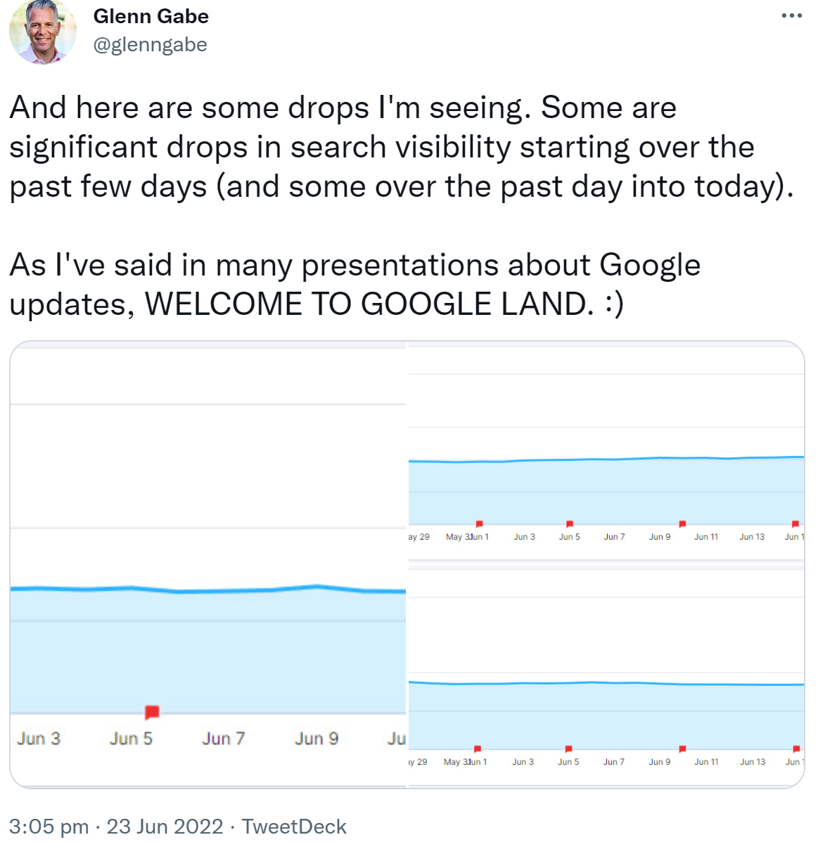 Glenn Gabe auf Twitter: Beispiele für Websites mit geänderter Sichtbarkeit für mutmaßliches Google-Update vom 20. Juni 2022