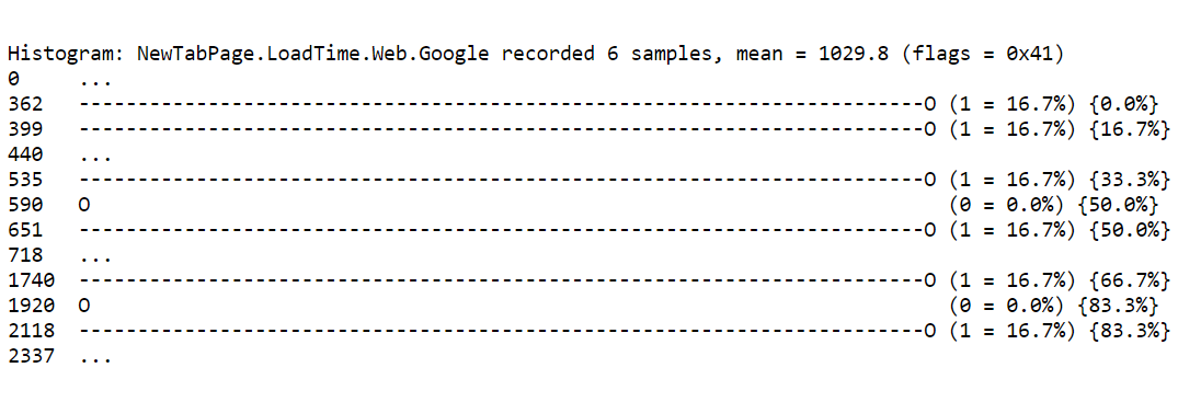 Google Chrome Histogramm: Beispiel
