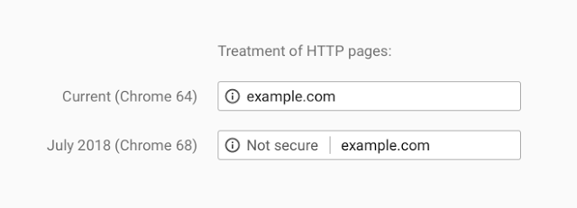 Google Chrome: Markierung von HTTP-Seiten als unsicher