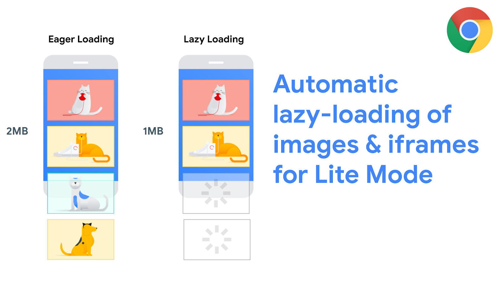Google Chrome Lazy Loading