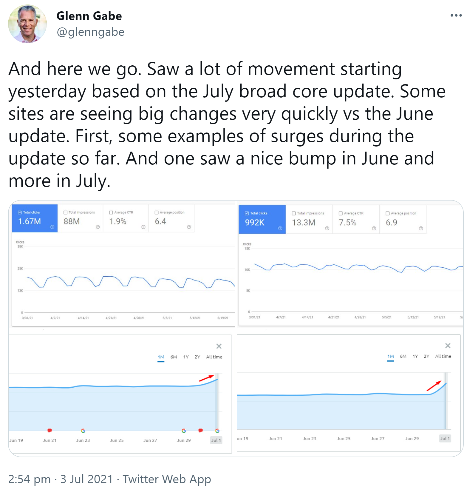 Google Core Update vom Juli 21 - erste Bewegungen für manche Websites zu sehen - Glenn Gabe