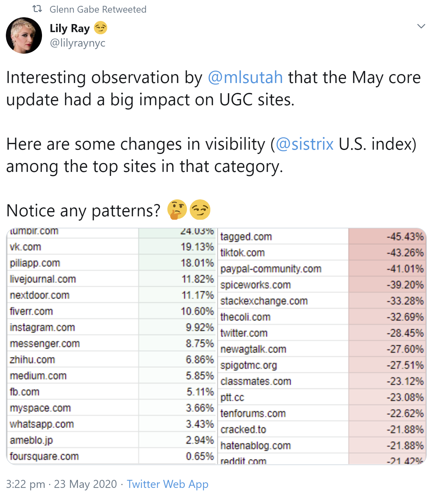 Google Core-Update vom Mai: Gewinner und Verlierer mit User Generated Content