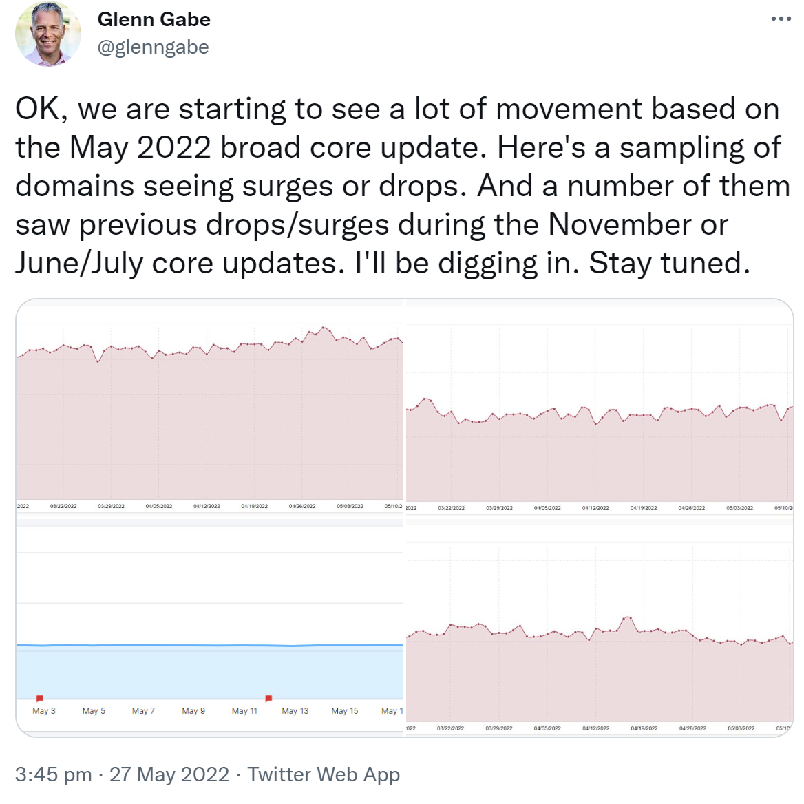 Google Core Update Mai 2022: Manche Websites, die schon bei früheren Core Updates betroffen waren, sind nun erneut einbezogen