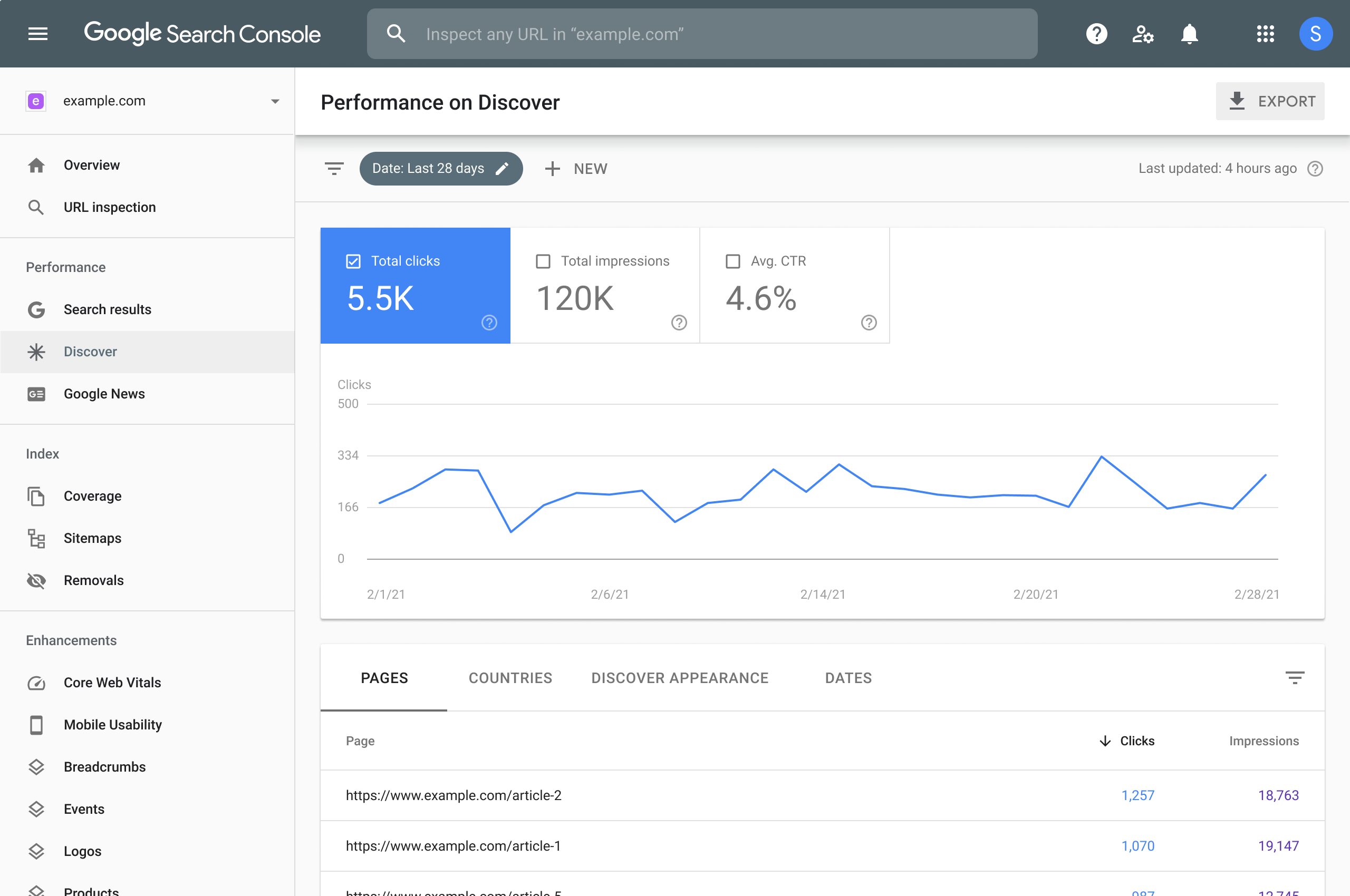 Google Chrome: Discover Performance Report