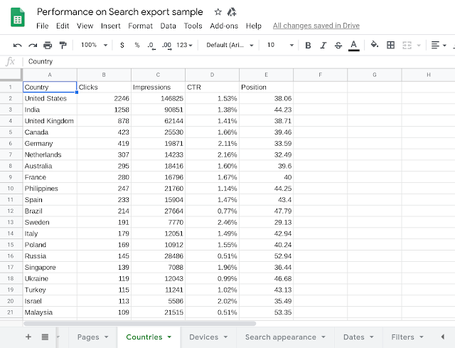 Google Search Console: erweiterter Report - Leistungsbericht
