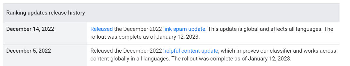 Google Link Spam Update und Helpful Content Update sind abgeschlossen