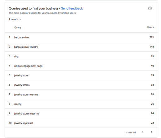 Google My Business: Suchanfragen, über welche die Nutzer ein Unternehmen gefunden haben