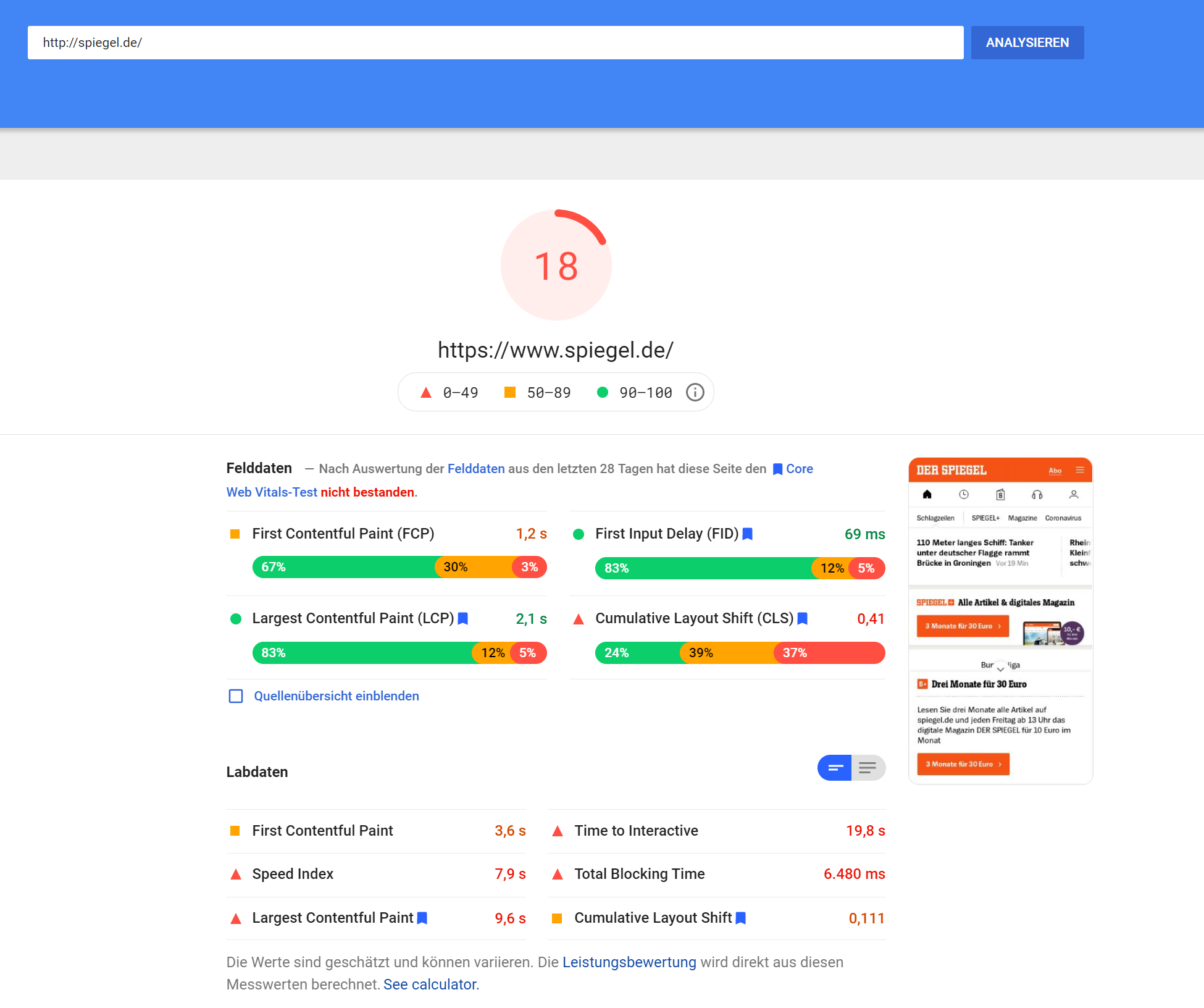 Google PageSpeed Insights für spiegel.de