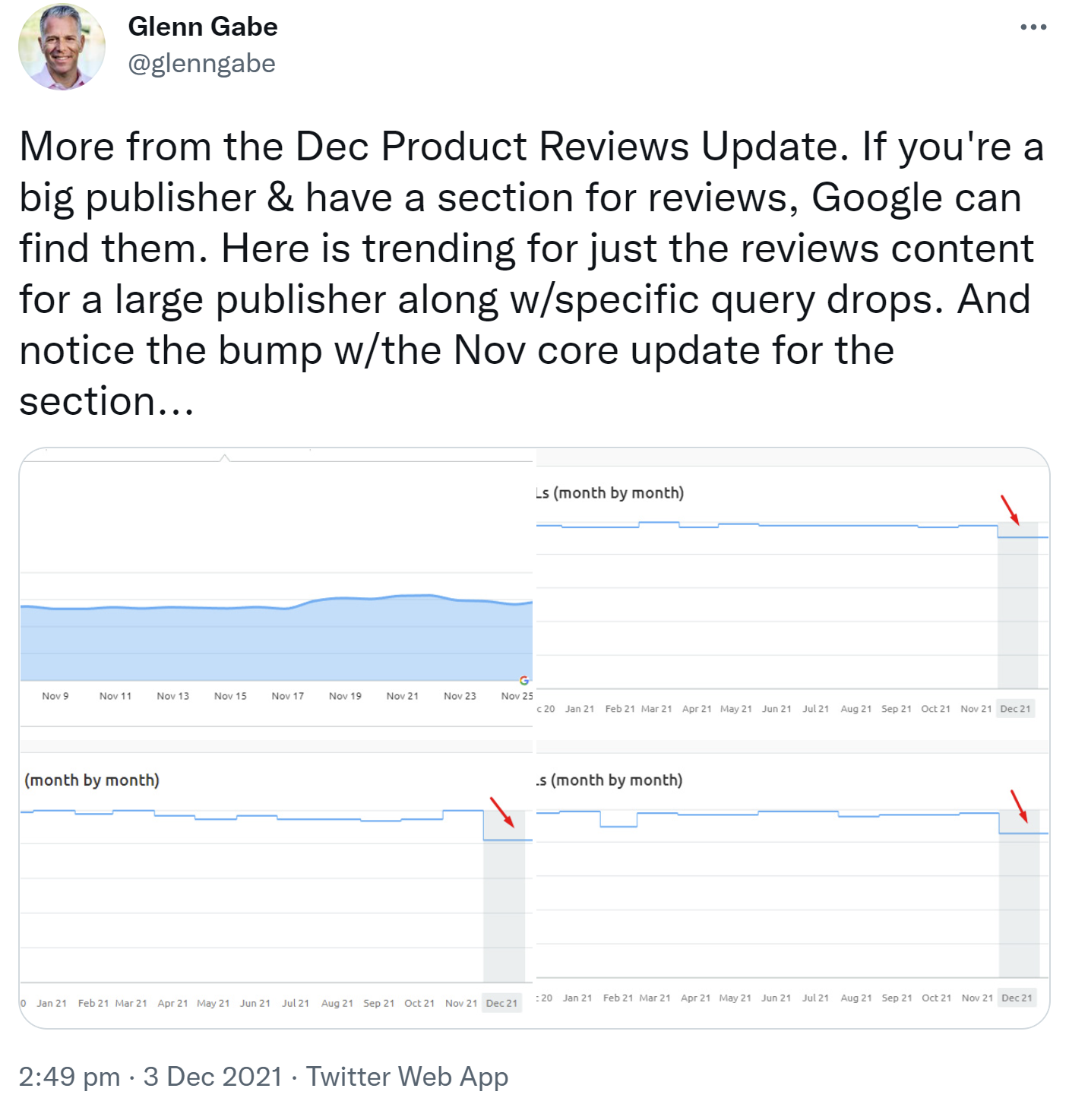 Google Product Reviews Update: Google kann Bereiche auf Websites finden, in denen es Produkttests gibt. Tweet von Glenn Gabe