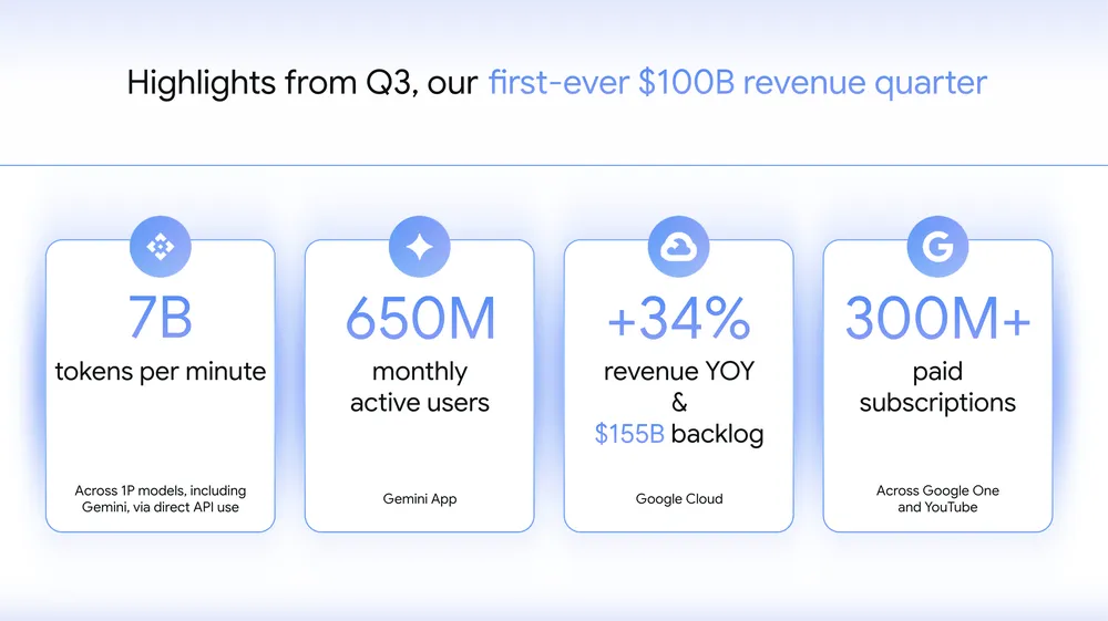 Google Quartalszahlen Q3 Highlights