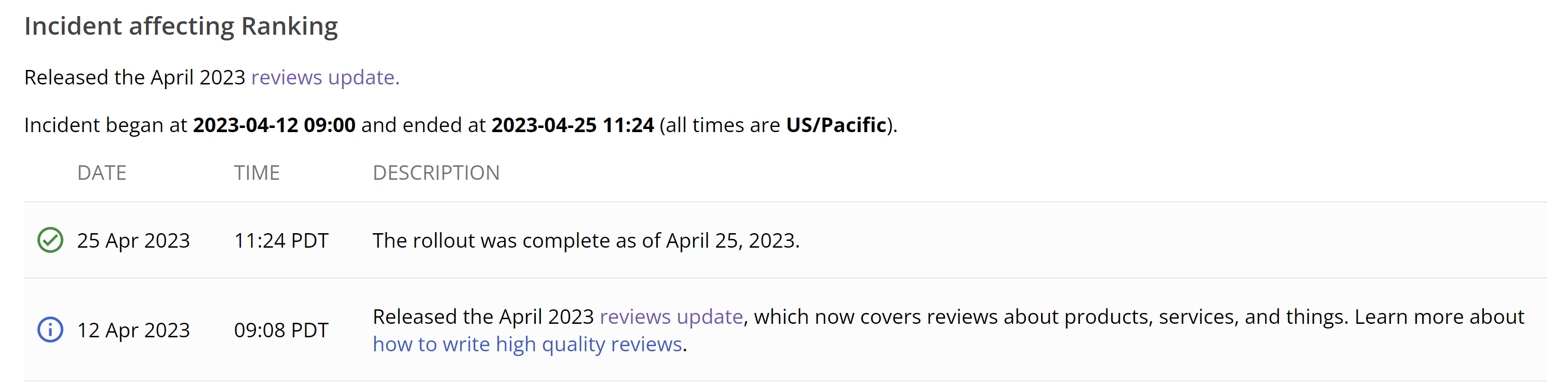 Google:  Reviews Update vom April ist abgeschlossen