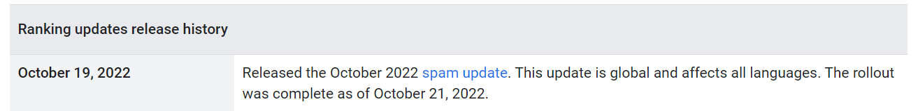 Google: Rollout des October 2022 Spam Updates ist abgeschlossen