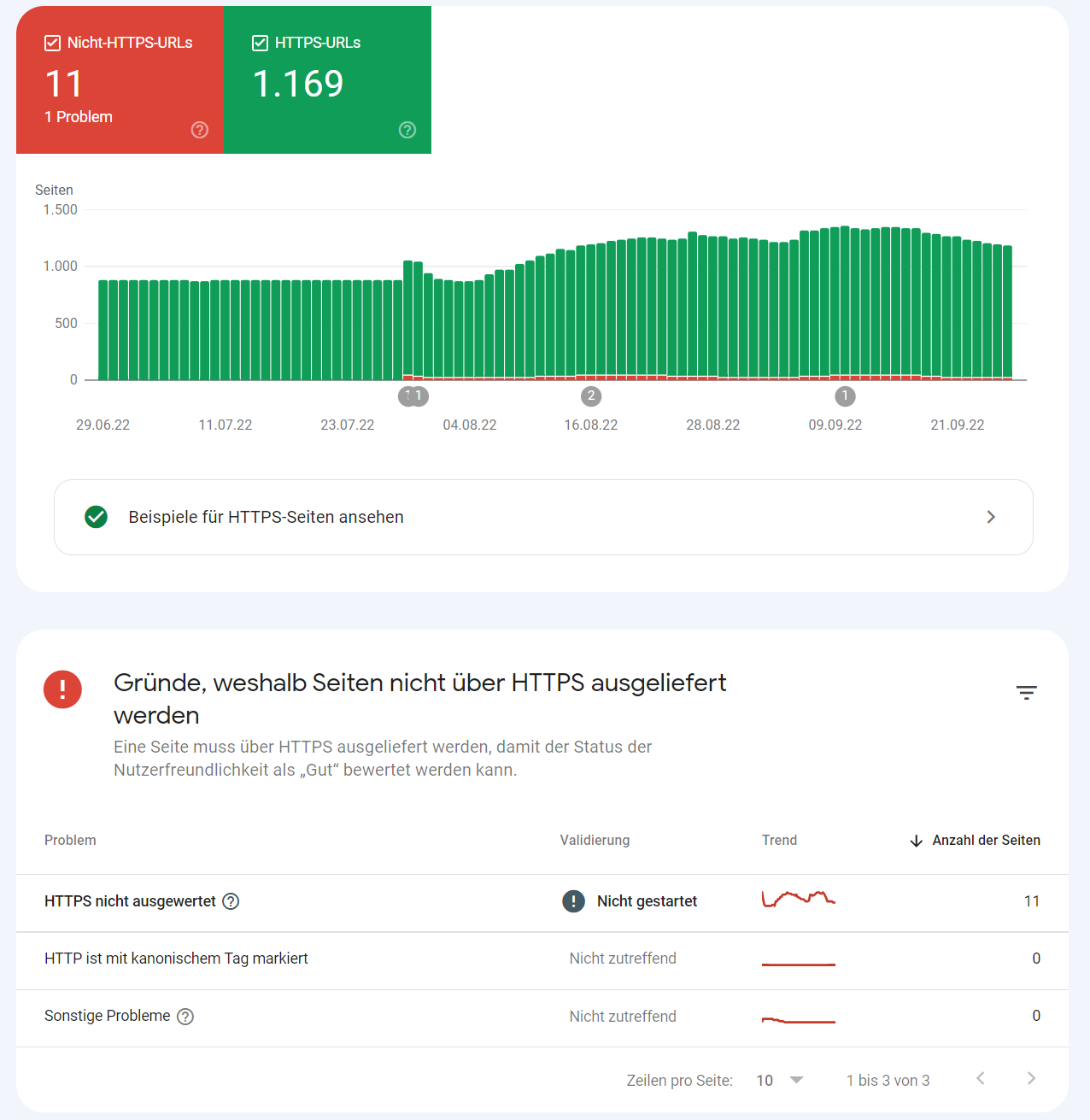 Google Search Console: neuer HTTPS-Report (Beispiel)