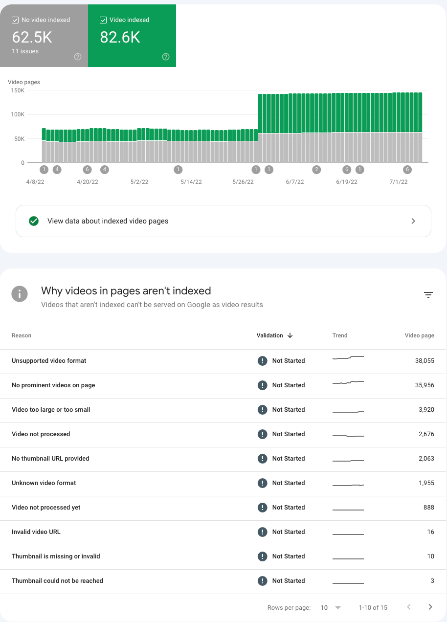 Video Indexing Report in der Google Search Console