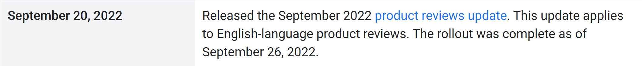 Google September 2022 Product Reviews Update ist abgeschlossen