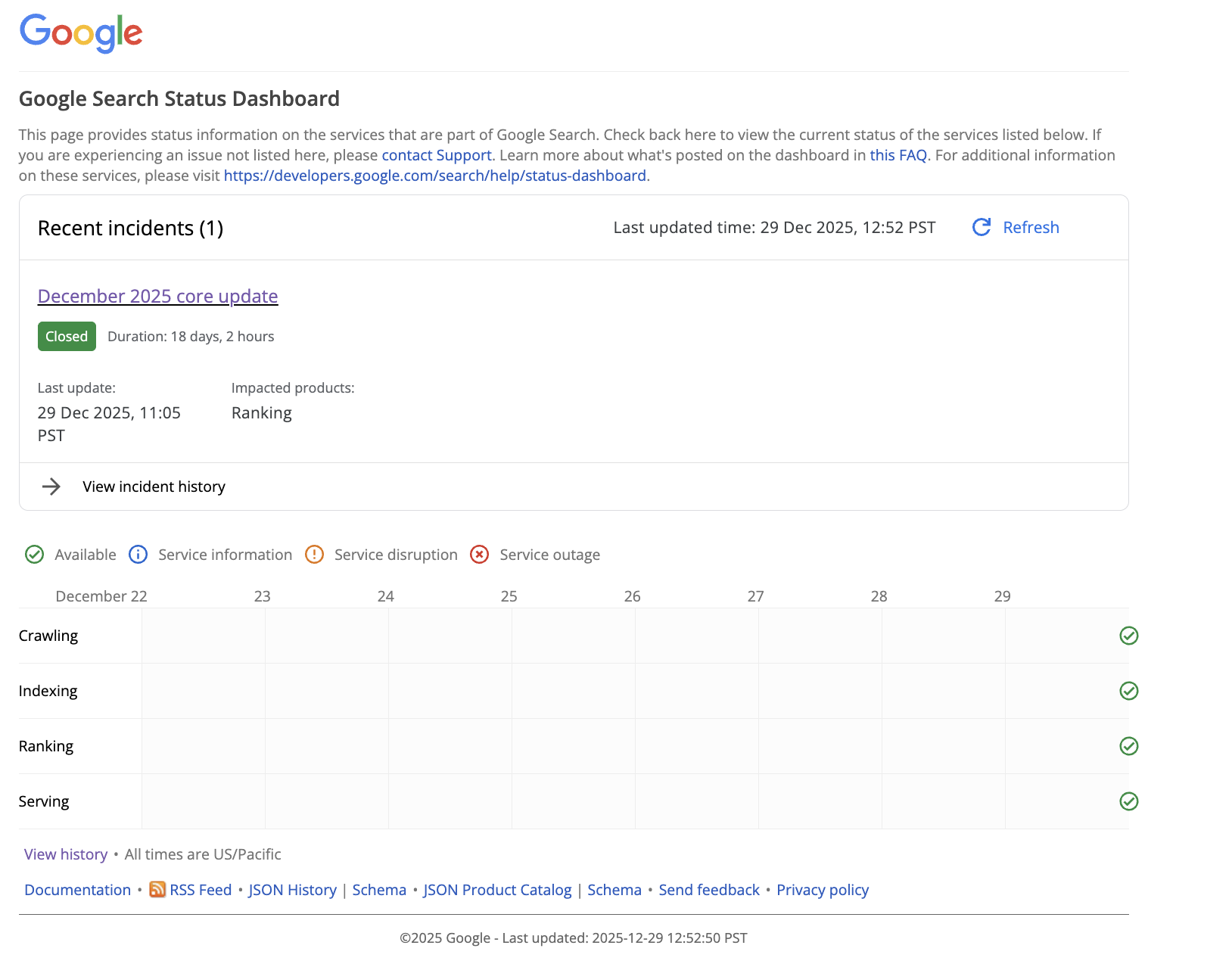 Google Search Status Dashboard: Google Core Update vom Dezember abgeschlossen