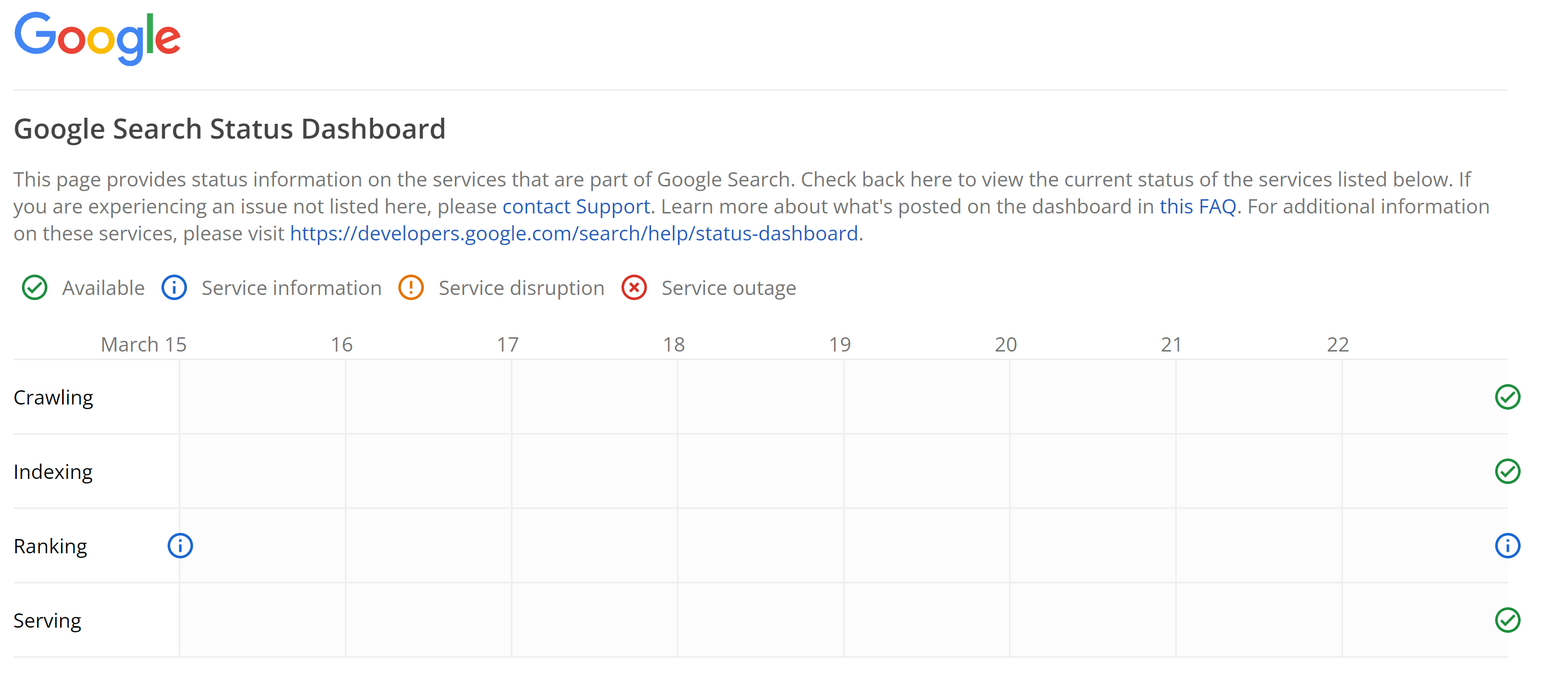 Google Search Status Dashboard mit Rankinginformationen