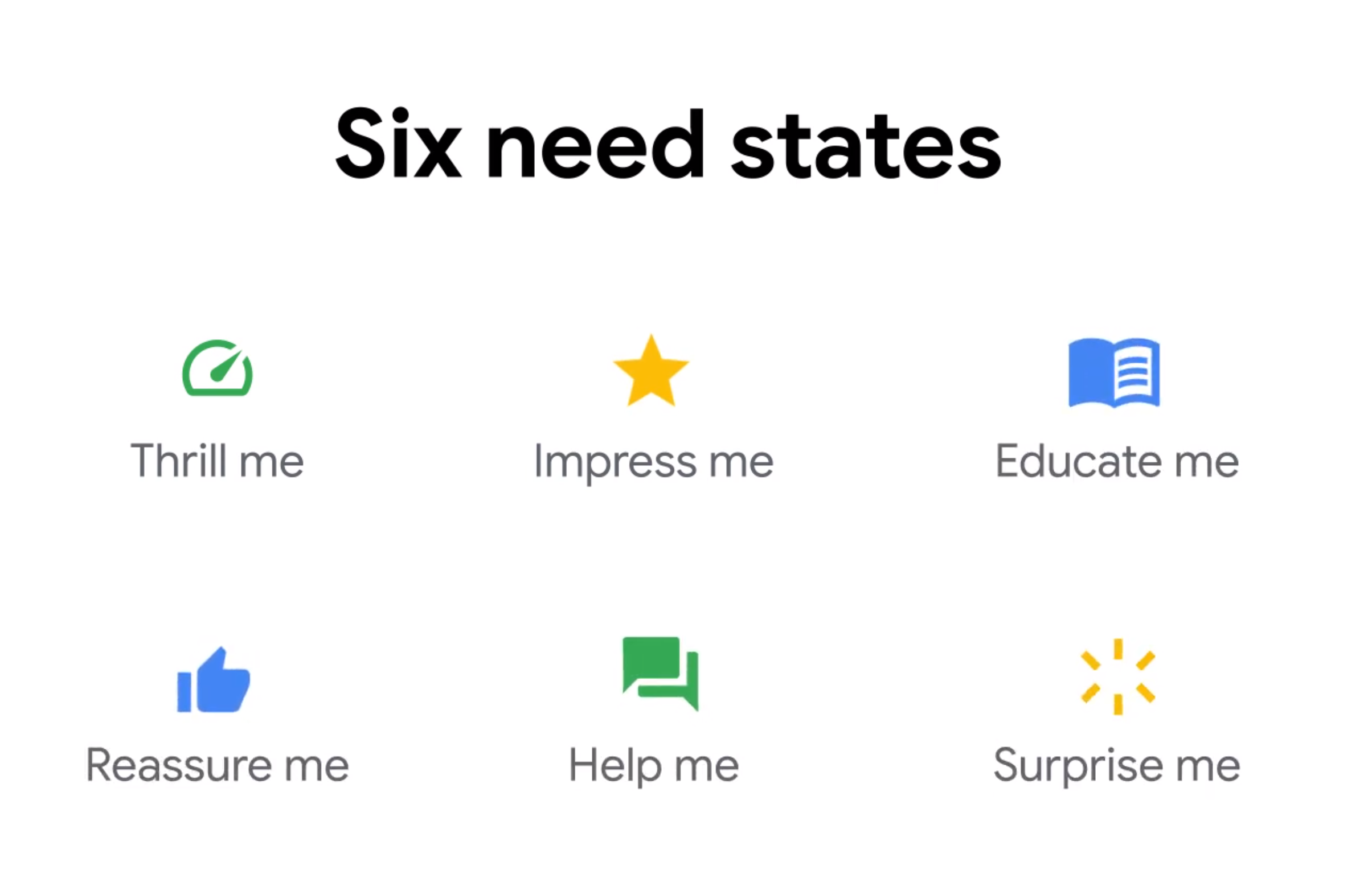 Google: die 6 Grundbedürfnisse in der Suche