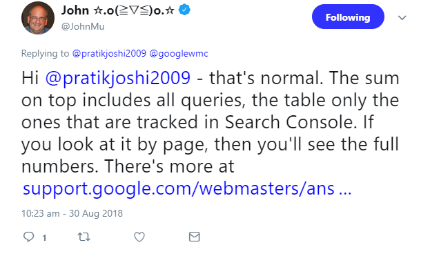 Google: Suche-Daten in der Search Console enthalten nicht alle Queries
