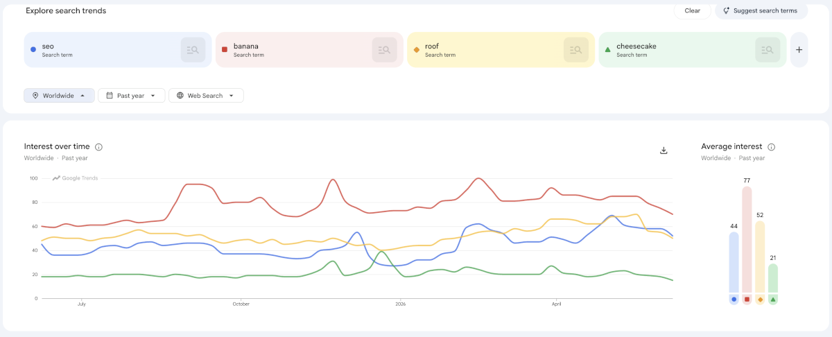 Google Trends zufällige Suchanfragen weltweit