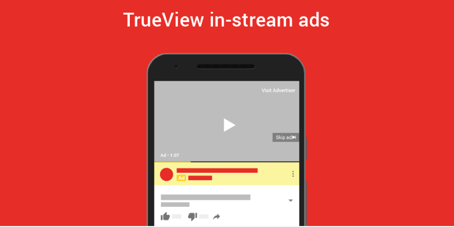YouTube TrueView In-Stream-Ads