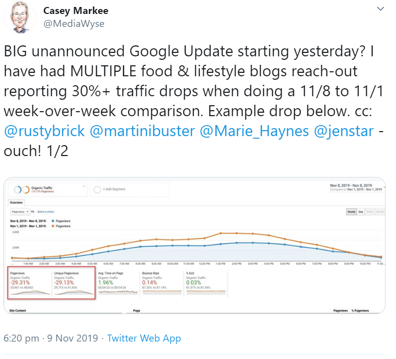 Mögliches Google-Update vom November 2019: Auch Lifestyle-Blogs betroffen