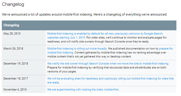 Google: Changelog für Empfehlungen zu Mobile First