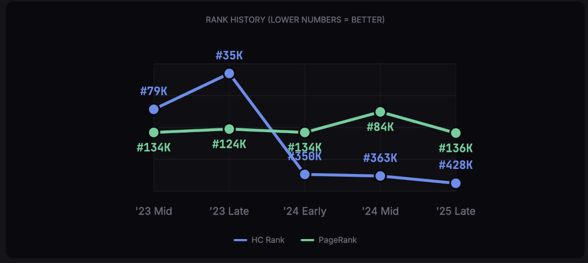 CC Rank Checker: Beispiel