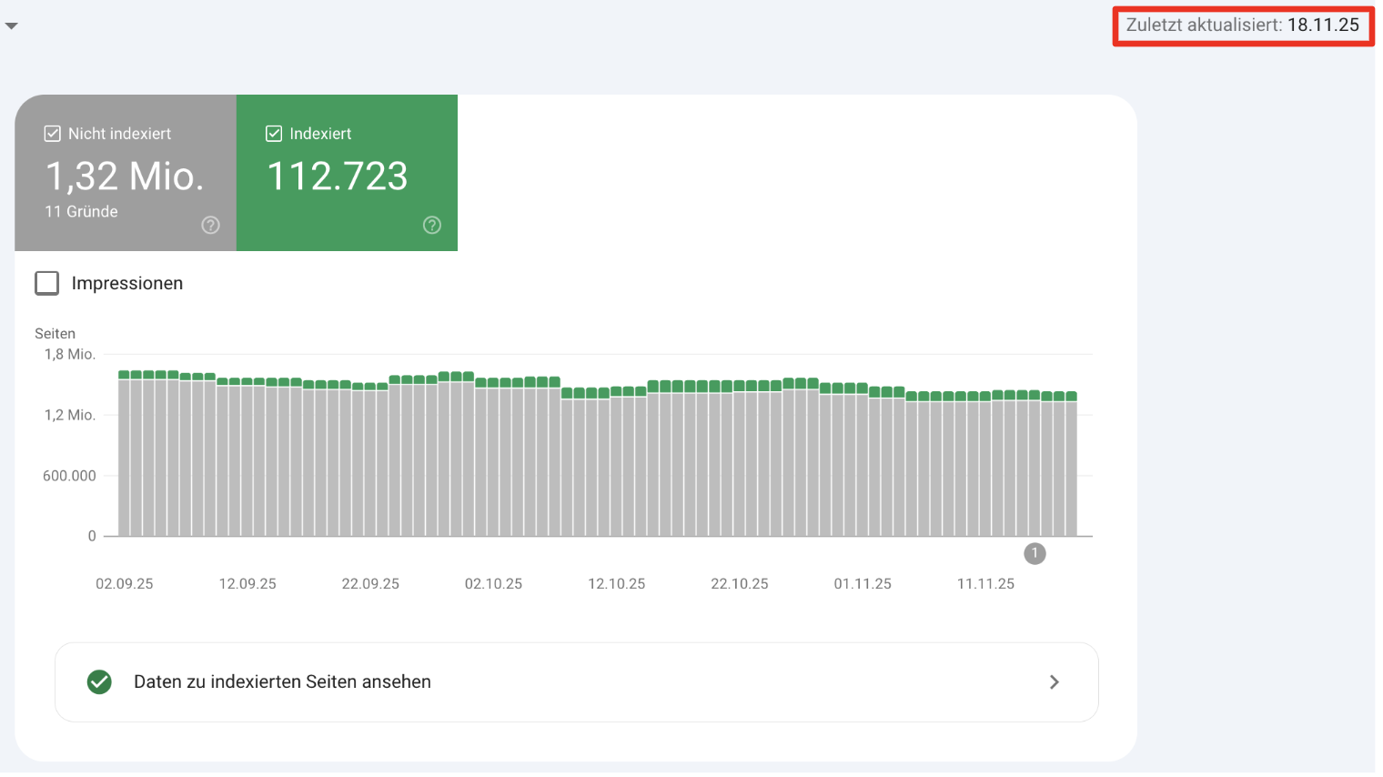Google Search Console: Indexierungsstand 18.11.25