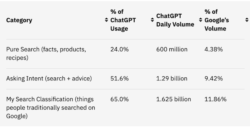 Klassifikation der Anfragen in ChatGPT