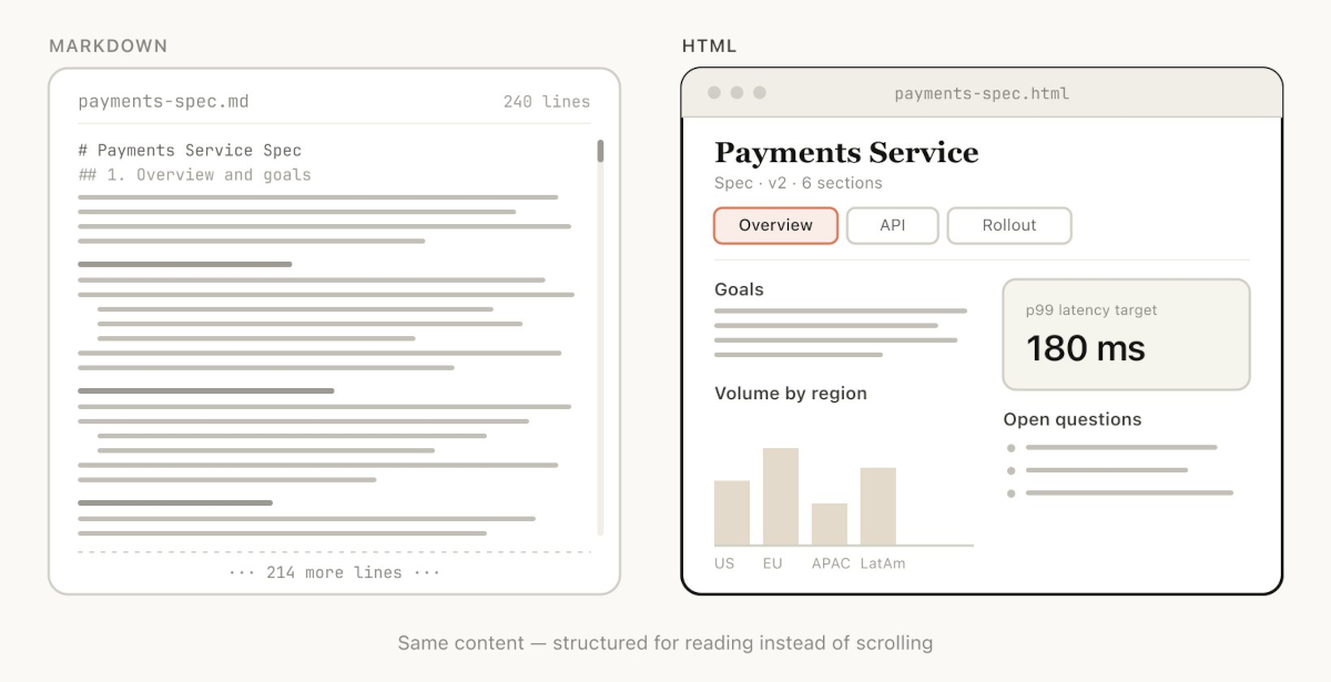 Markdown vs. HTML als Ausgabeformat