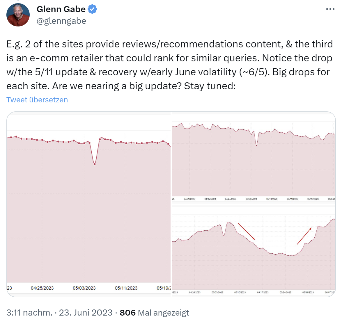 Beispiele für veränderte Sichtbarkeit von Reviews- und Empfehlungs-Websites am 23. Juni 2023 - Glenn Gabe auf Twitter