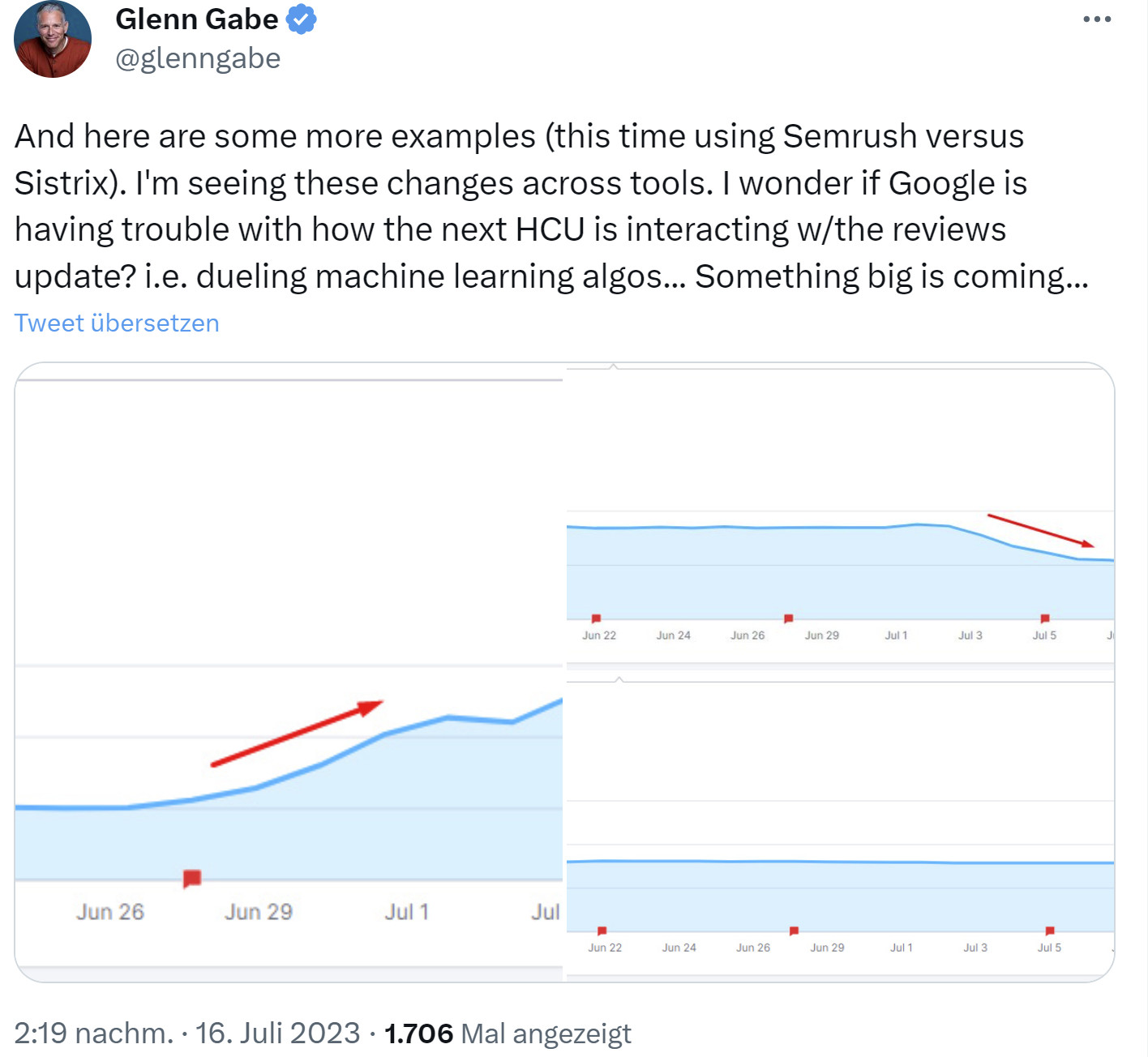 Plötzliche Veränderung der Sichtbarkeit am 17.07.23 - Beispiele von Glenn Gabe auf Twitter