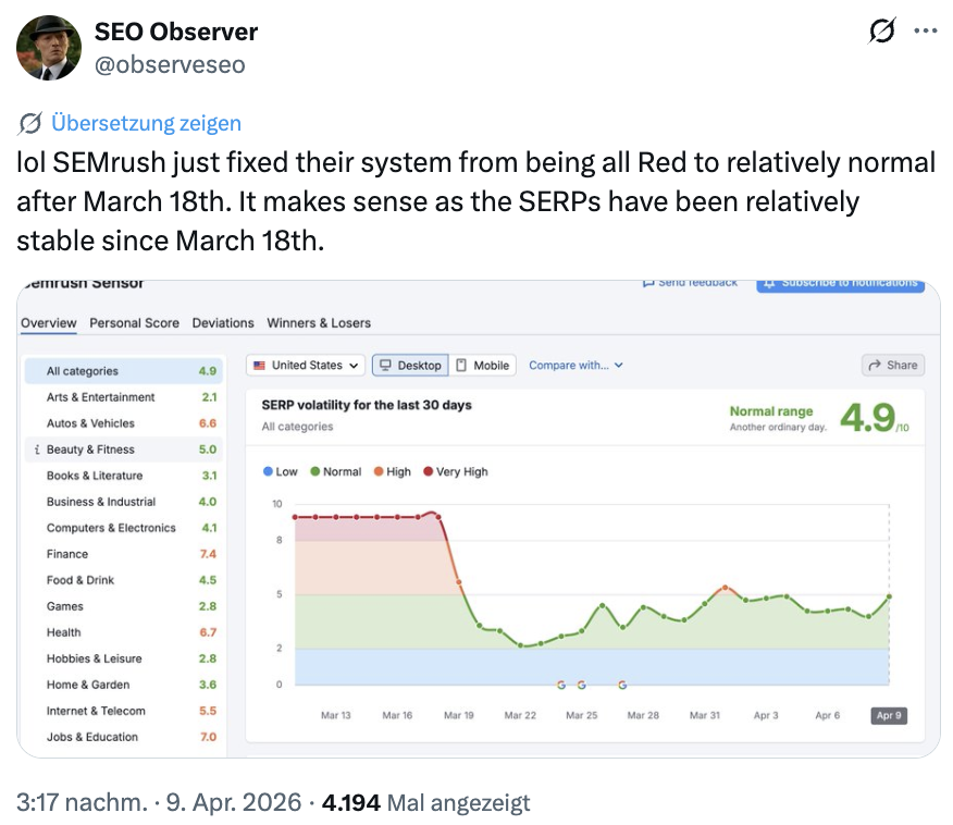 SEO Observer auf Twitter: SEMrush Sensor repariert?