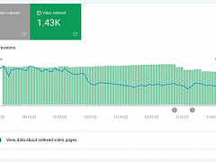 Google Search Console: Indexierungsreport für Videos - Anzahl Impressionen für Videoseiten